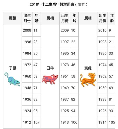 1982屬什麼|【十二生肖年份】12生肖年齡對照表、今年生肖 